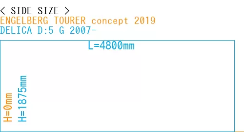 #ENGELBERG TOURER concept 2019 + DELICA D:5 G 2007-